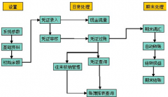 哪有免費(fèi)的適用個(gè)體工商戶(hù)的單機(jī)版財(cái)務(wù)軟件下載？