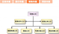 有沒(méi)有淘寶專(zhuān)用的單機(jī)版進(jìn)銷(xiāo)存財(cái)務(wù)軟件？