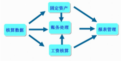 網(wǎng)絡版財務軟件哪個好用？