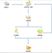 網(wǎng)絡(luò)版的財(cái)務(wù)軟件會(huì)不會(huì)泄露財(cái)務(wù)機(jī)密？