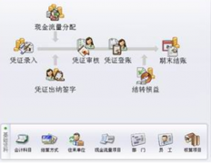 什么是網(wǎng)絡(luò)版的財務(wù)軟件？