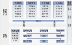 在線財務(wù)軟件哪個好？