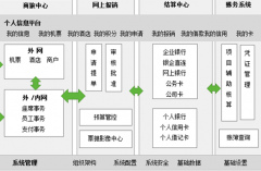 在線財(cái)務(wù)軟件安全嗎？