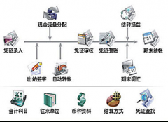 網(wǎng)絡(luò)在線財務(wù)軟件和傳統(tǒng)財務(wù)軟件哪個好？