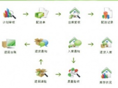 誰知道不用下載和安裝的在線財務(wù)軟件有哪些呢？