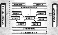 求不需要下載和安裝，只要能上網就能使用的在線財務軟件！