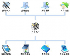 準(zhǔn)備上在線的財務(wù)軟件，求推薦？