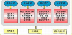 誰能給我推薦一套免費的在線財務(wù)軟件？