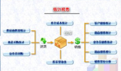 財(cái)務(wù)軟件要怎么下載？