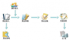怎樣下載財(cái)務(wù)軟件？