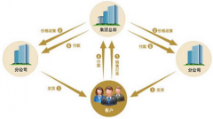 在哪里下載免費(fèi)的財務(wù)軟件？