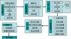 相關(guān)的財(cái)務(wù)軟件有哪些？在那里下載？