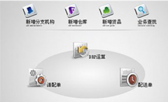 哪里能下載到免費(fèi)的財(cái)務(wù)軟件啊？