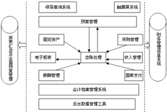 求一免費(fèi)財(cái)務(wù)軟件下載地址？