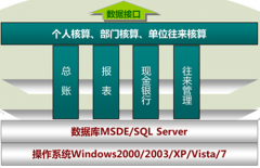 下載正版的財(cái)務(wù)軟件，哪里有？