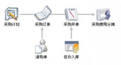 哪里有財務(wù)軟件安裝下載？