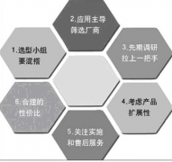 到哪里去下載進銷存財務管理軟件，最好是簡單易用的？