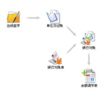 哪里可以下載免費的財務管理軟件？