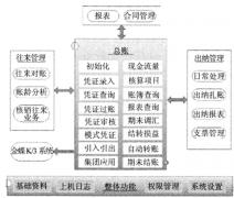 請問電子家庭財務管理軟件哪里能下載？