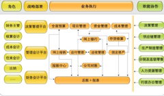 免費財務(wù)軟件，哪個好？