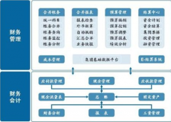 免費財務軟件哪個比較好？