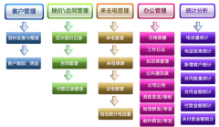 電話銷售管理系統(tǒng)可以幫助企業(yè)解決哪些問題？