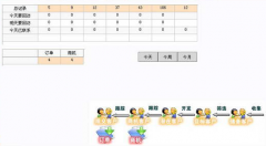 電話銷售管理軟件有什么功能？