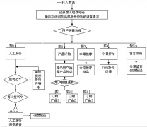 電話銷售管理系統(tǒng)那一個(gè)比較不錯(cuò)？