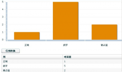 哪個(gè)電話營銷管理軟件更加好用？