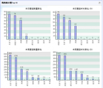 哪里可以下載免費電話銷售管理系統(tǒng)？什么是電話銷售系統(tǒng)？