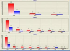 哪些電話營(yíng)銷系統(tǒng)軟件最適合電話營(yíng)銷的銷售？