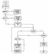 購買電話銷售管理軟件有報表詳細，有簡單功能的！