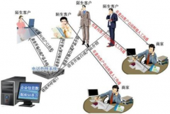 專業(yè)面向電話銷售的軟件有沒有？