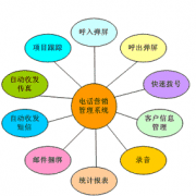 哪種家電銷售管理系統(tǒng)好用？