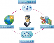 求助找個(gè)好用的免費(fèi)店鋪銷售管理軟件！
