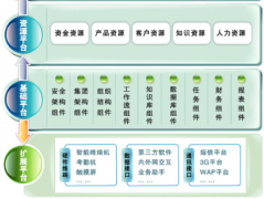 電腦維修與銷售店管理軟件用哪個好？
