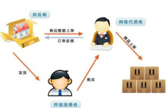 工業(yè)品分銷管理系統(tǒng)有哪些好的軟件供應(yīng)商？各有什么特點(diǎn)？