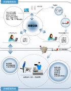 管理軟件中分銷系統(tǒng)與銷售系統(tǒng)的區(qū)別是什么？