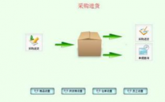 萬(wàn)能倉(cāng)庫(kù)管理系統(tǒng)和商品銷售管理哪個(gè)好？