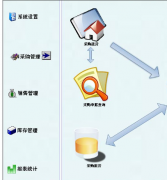 商業(yè)銷售管理軟件有哪些？