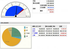 商業(yè)銷售管理軟件哪家好用？商業(yè)銷售管理軟件那個(gè)好？