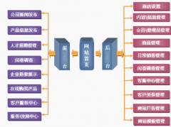 商業(yè)銷售管理軟件一般有哪些功能和好處？