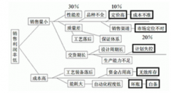 用銷售管理軟件的請幫忙