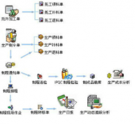 客戶管理軟件是如何進(jìn)行銷售管理的？