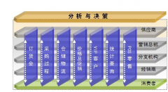 如何使用商業(yè)銷售管理軟件將電子表格導(dǎo)入到系統(tǒng)內(nèi)？