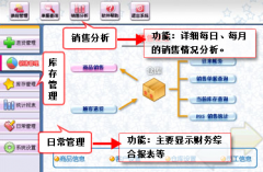關于醫(yī)藥商業(yè)銷售管理軟件的大家推薦幾個？