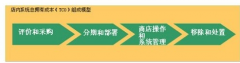 中小型企業(yè)銷售團(tuán)隊(duì)使用哪種商業(yè)銷售管理軟件？