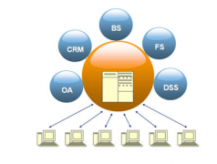 ERP系統(tǒng)怎么用呢？