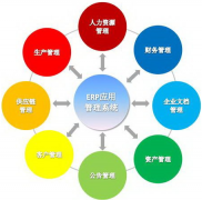 ERP系統(tǒng)是什么？怎么使用ERP系統(tǒng)？