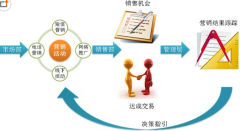 ERP系統(tǒng)怎么下載使用，需要收費(fèi)嗎？